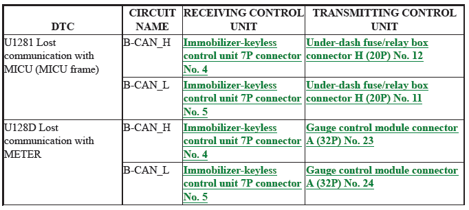 Immobilizer-Keyless Entry Control Unit - Diagnostics